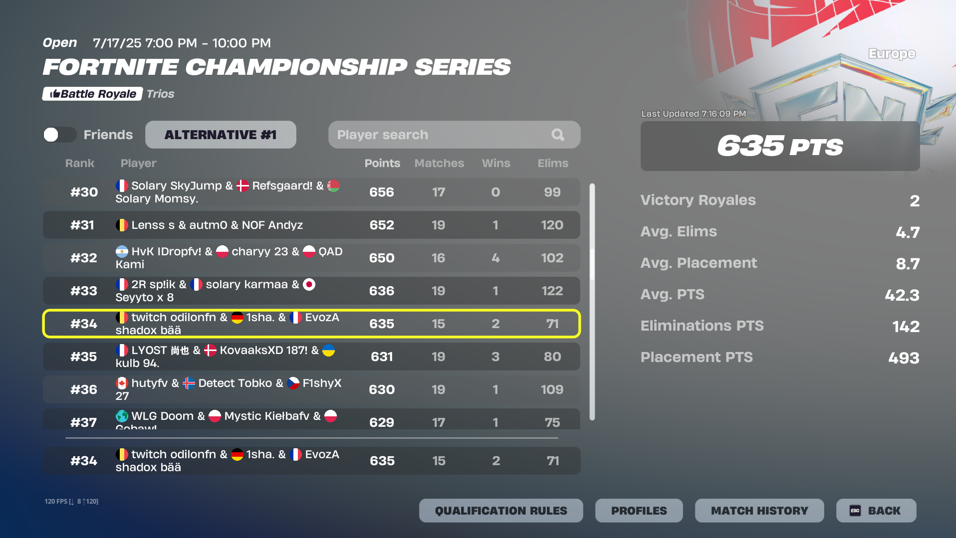 Tournament Result FNCS Heats